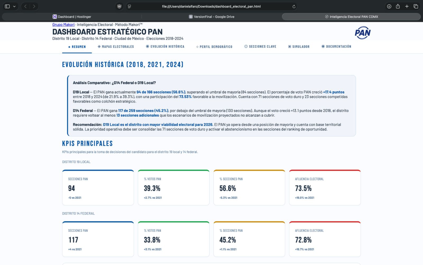 Dashboard electoral